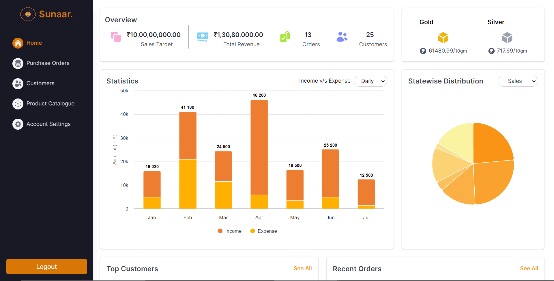 Sunaar - A full, Full-Stack Project